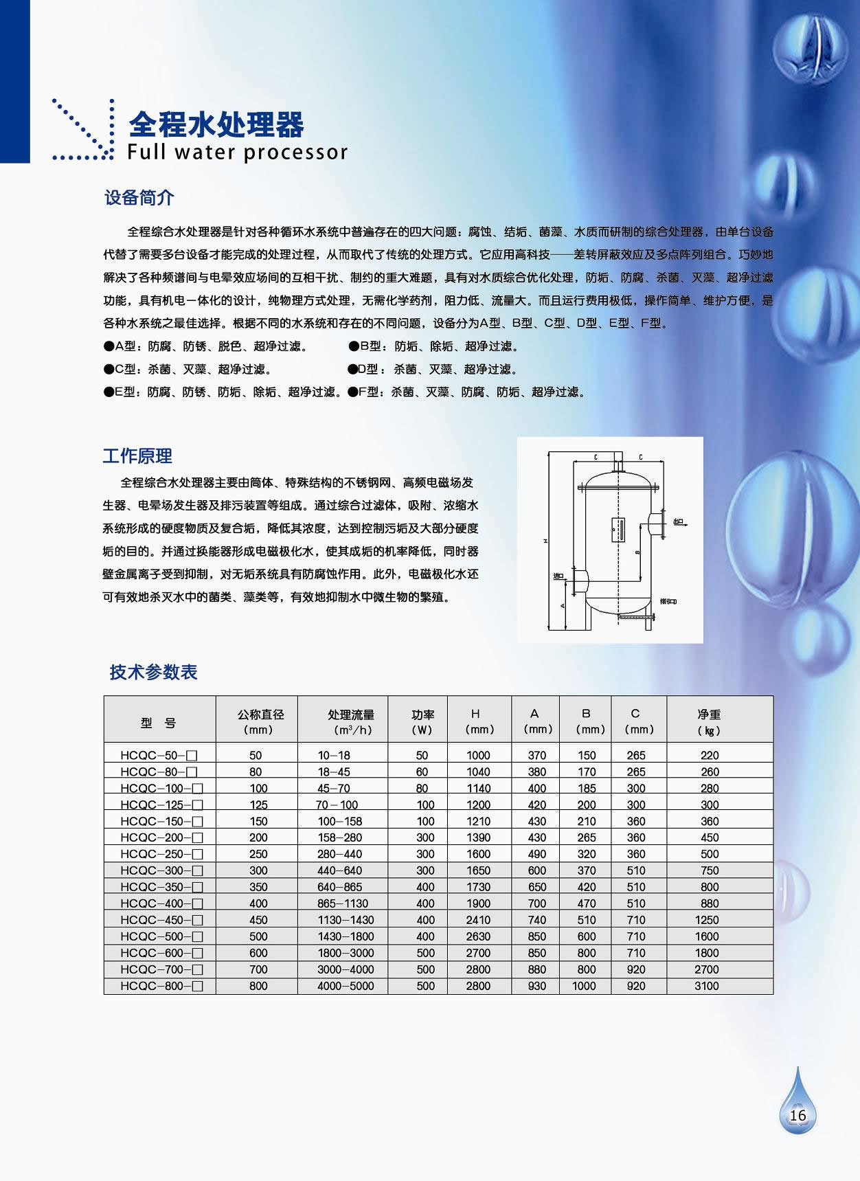 工泉牌全程綜合水處理器產品彩頁